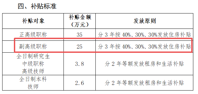 补贴标准