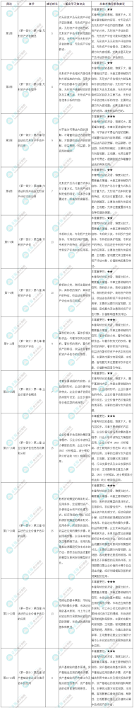 2024年《资产评估实务（二）》24周预习计划表