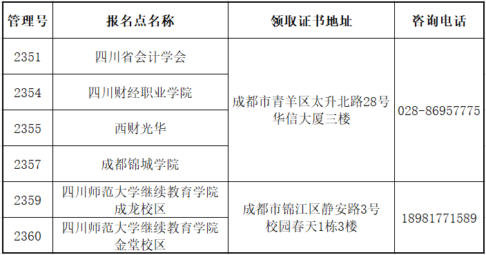 四川省直2023年初级会计考试资格证书领取时间及事项公布