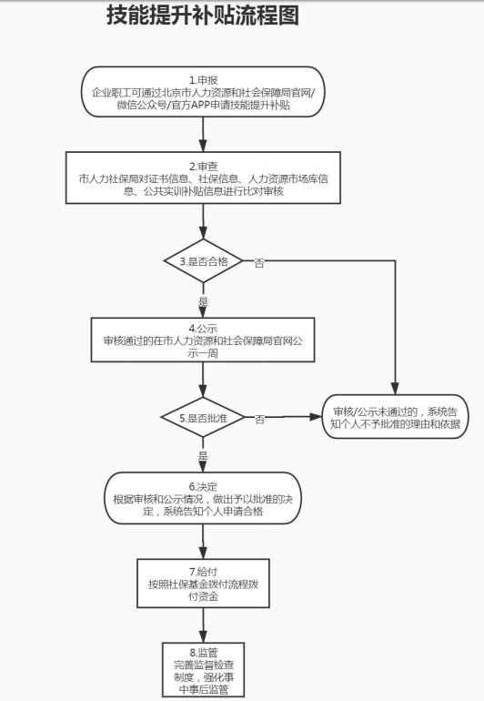 有社保的恭喜了，每人最高可领钱5000元