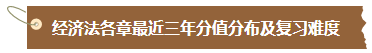 【汇总】2024中级会计职称经济法预习阶段必看知识点