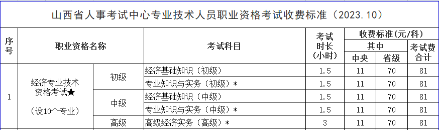 山西高级经济师考试收费标准