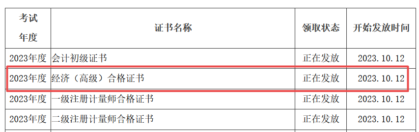资阳高级经济师
