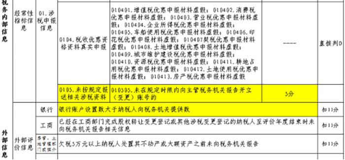 银行账户未全部备案有什么后果？