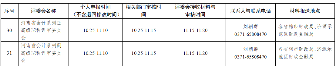 河南关于2023年度全省职称评审工作有关问题的通知