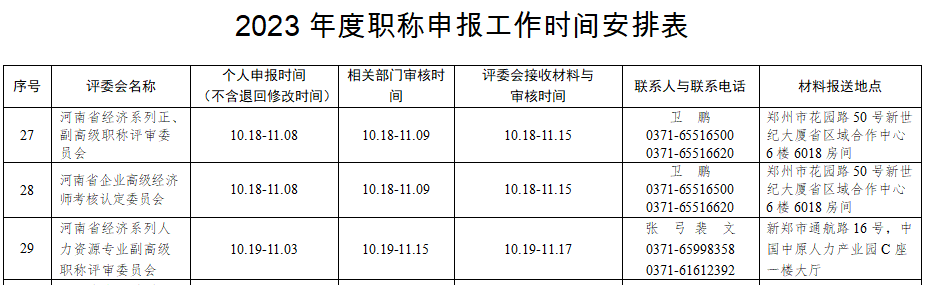 河南高级经济师申报时间