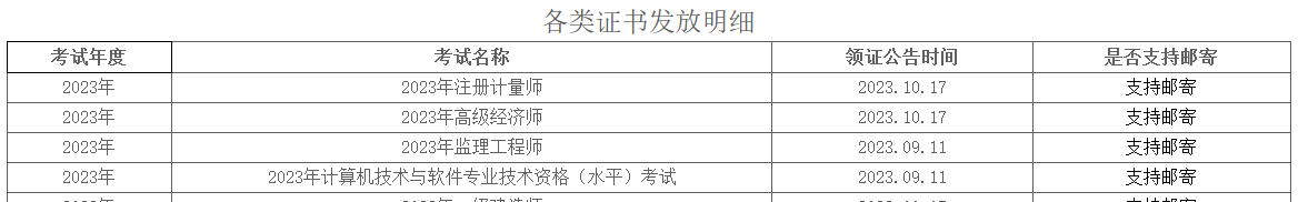 雅安高级经济师证书
