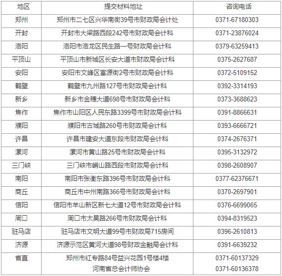 2023年河南高级会计师评审申报通知