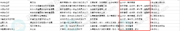 会计考生恭喜啦！国考招录：优先录取！