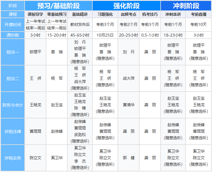 畅学旗舰班课表