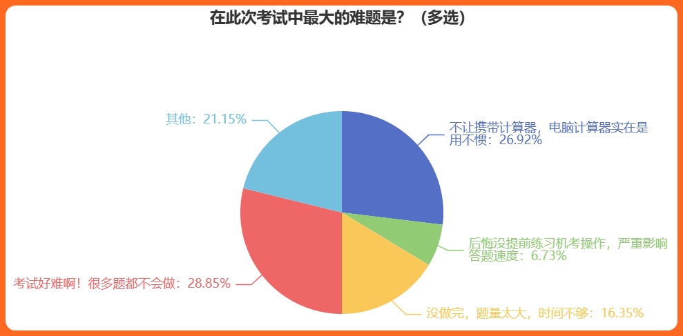 在此次考试中最大的难题是？