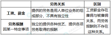 临时工到底按什么交个税，搞清楚这两点就够了！