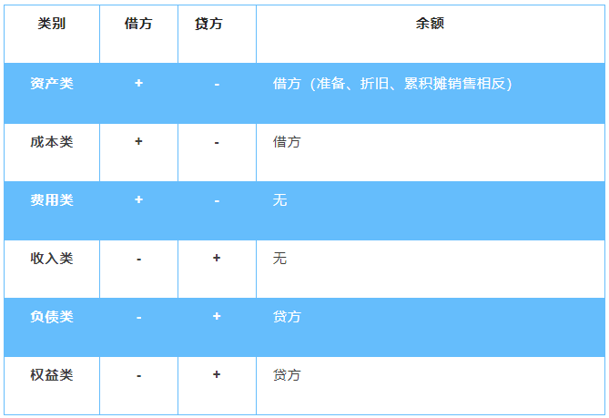 计提工资与发放工资分录