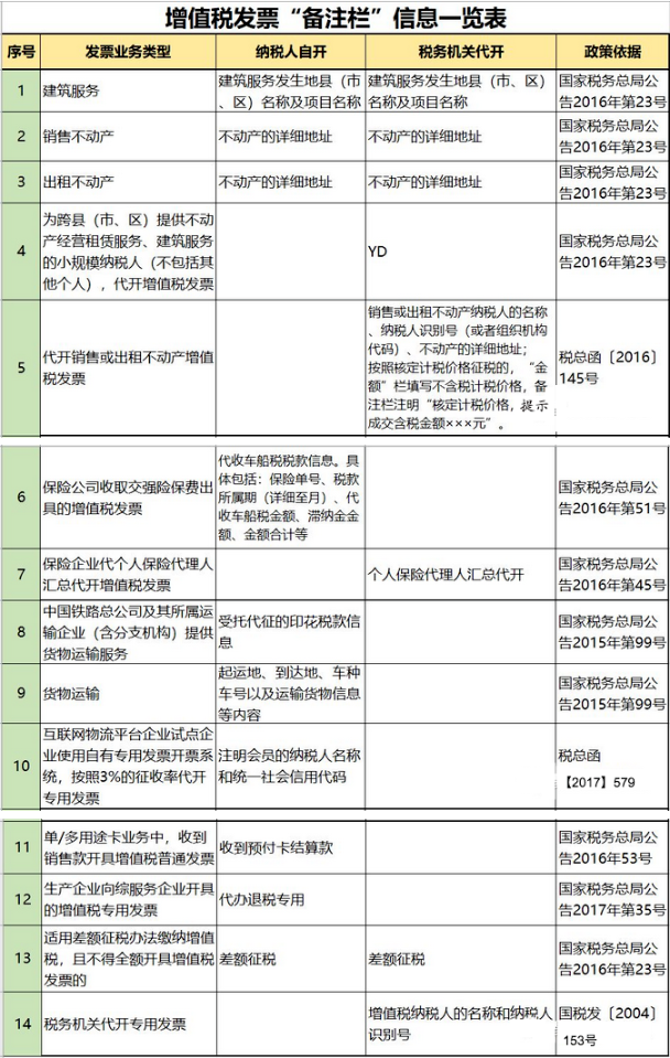 开好的发票为什么不能报销？