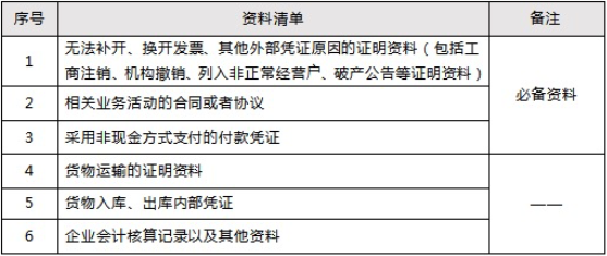 收到不合规发票怎么办？