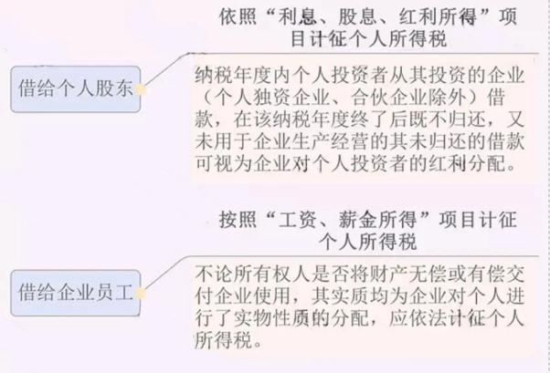 公司注销前必须处理的5大税务问题