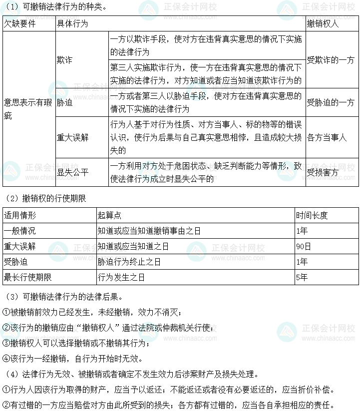 2024年中级会计经济法预习必看知识点：可撤销法律行为