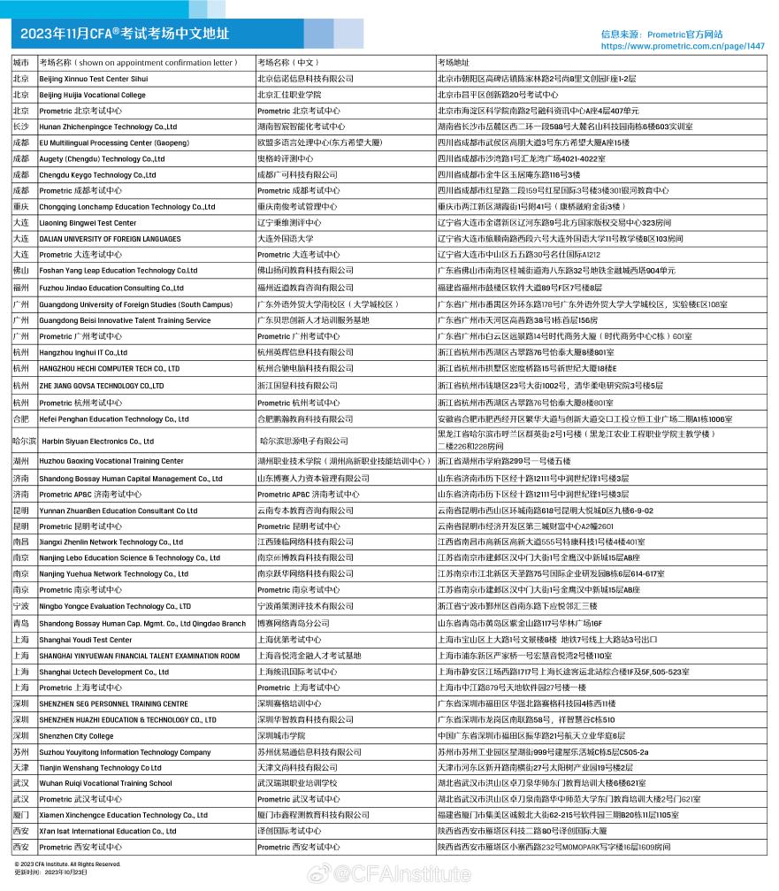 正式发布！2023年11月CFA考试考场中文地址！速来查收！