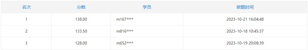 工商管理