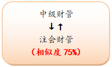 中级财管