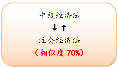中级经济法