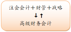 注会vs高级财务会计