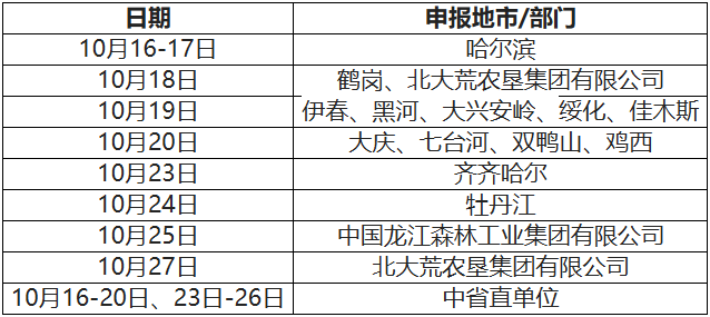 黑龙江2023年高会评审申报纸质材料时间安排