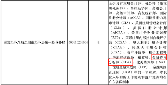CFA持证人报考公务员还有这些优势？