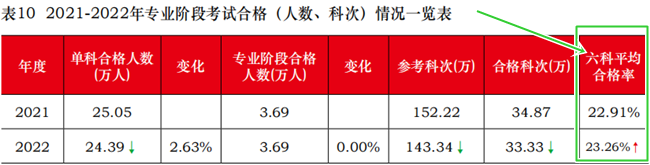 2024初级会计考试会增加科目吗？针对科目如何有效学习？