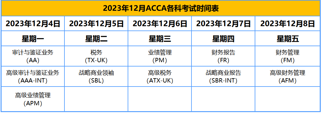 12月考试时间表