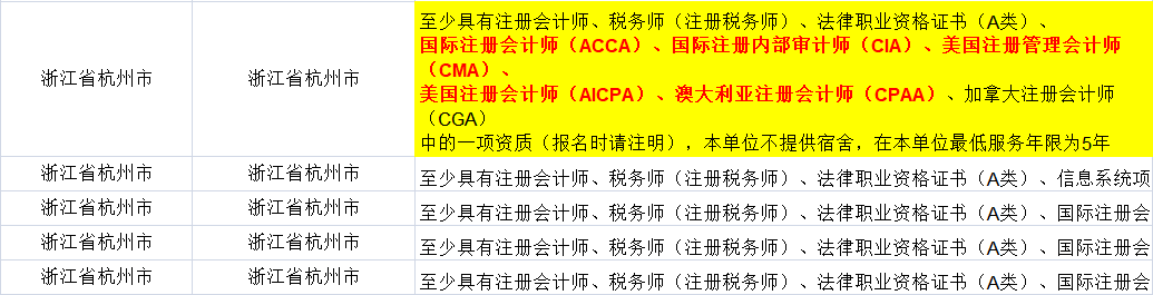 证书助你公务员考试优先录取！