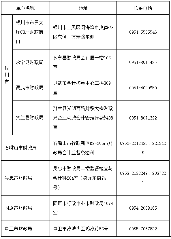 宁夏2023年中级会计成绩复核及报名资格审核等有关事项的通知