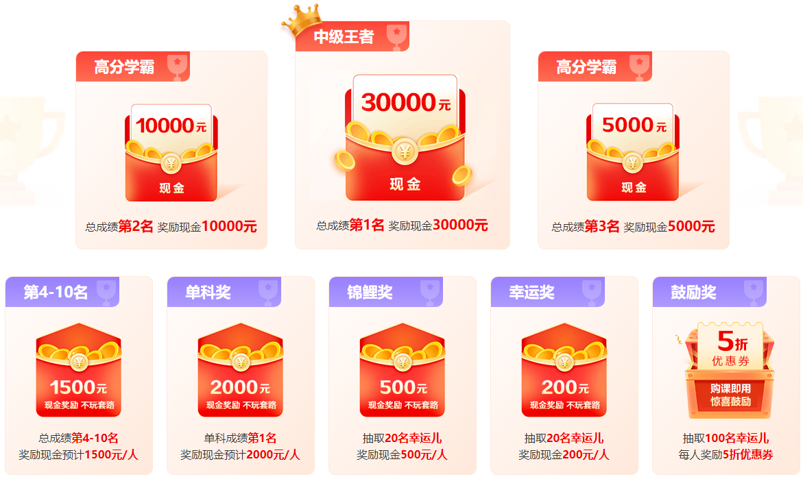 2023年中级会计考试60分及格吗？分数够就能拿证吗？