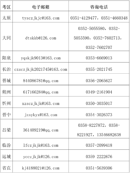 山西2023年中级会计资格考试成绩复核通知