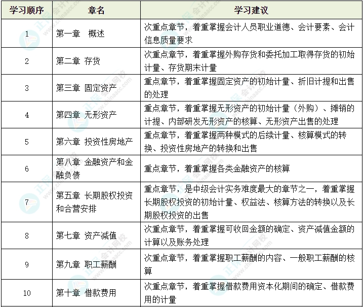 2024年中级会计教材公布前 可以先学哪些内容？