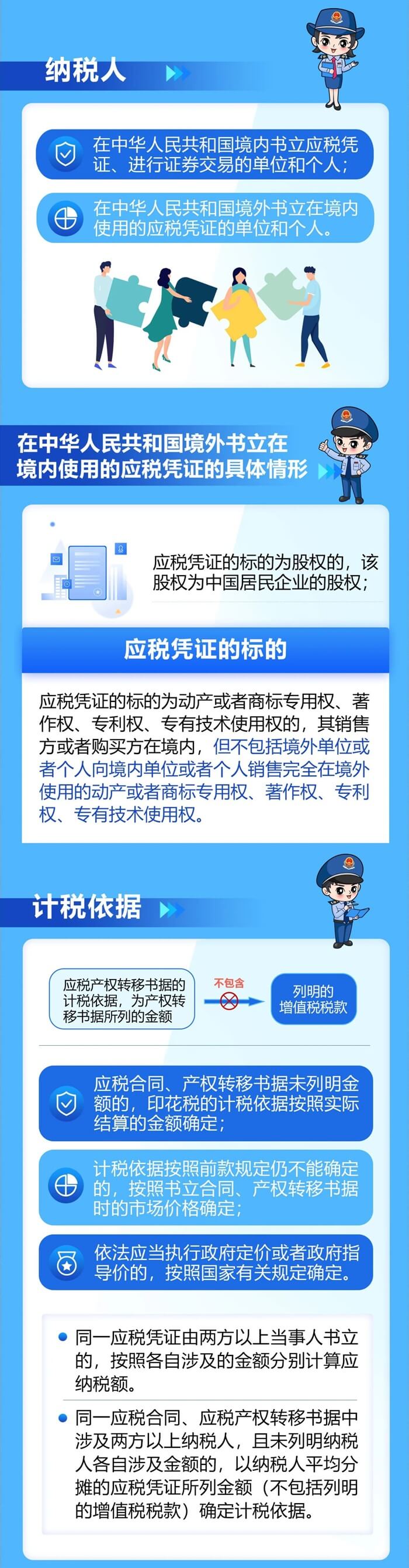 产权转移书据印花税