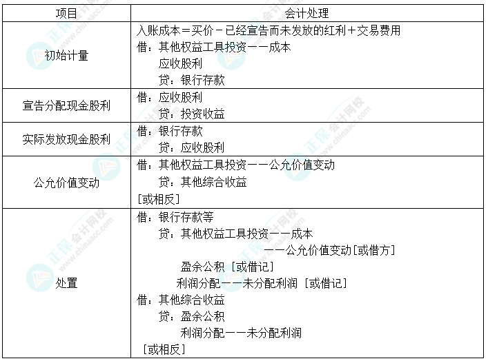 2024中级会计实务预习必看知识点18：其他权益工具投资的核算