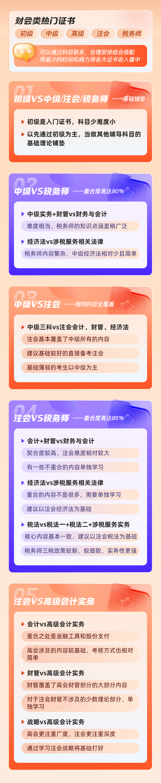 11日截止→畅学卡限时7.5折 5大辅导豪华师资团 5年任意学 从初级打基础