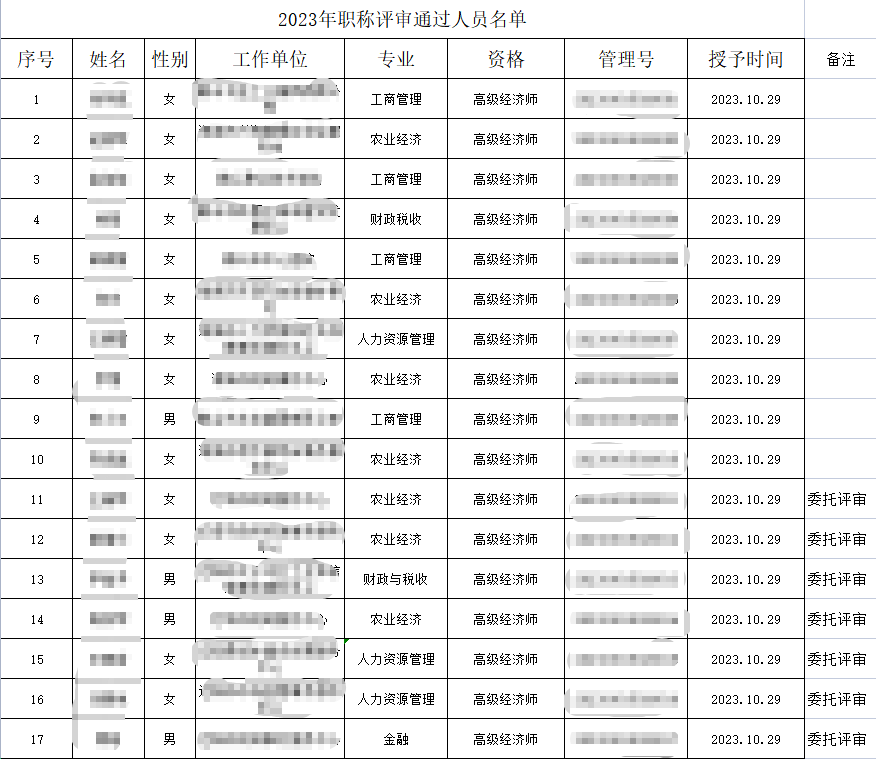 鞍山高级经济师职称评审通过名单