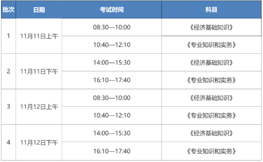 2023年中级经济师考试考前提示