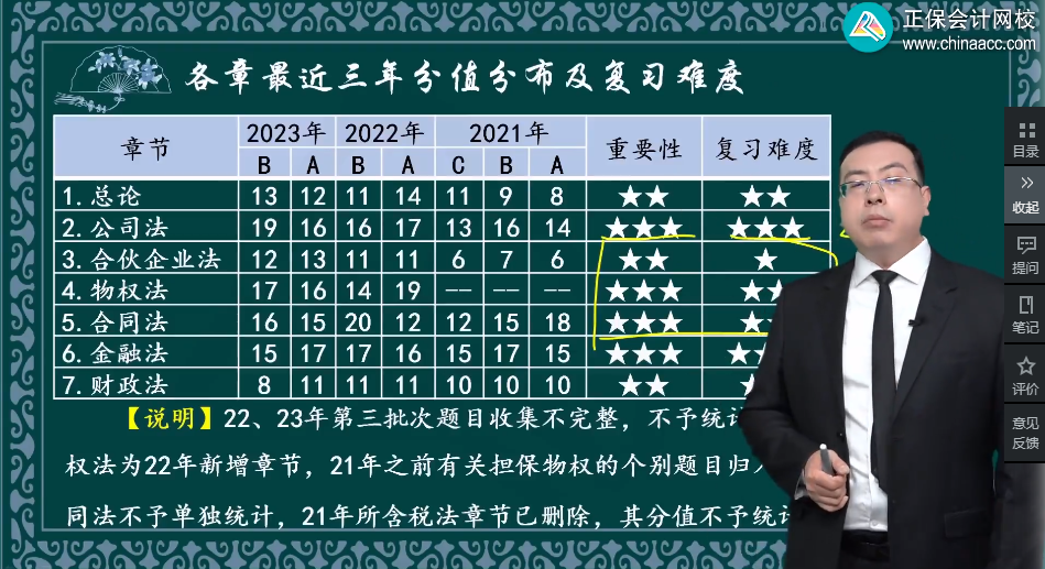 2024中级会计职称经济法预习方向 预习经济法跟着侯永斌老师走！