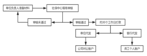 2023年产假标准！可休98天甚至1年！年终奖照发