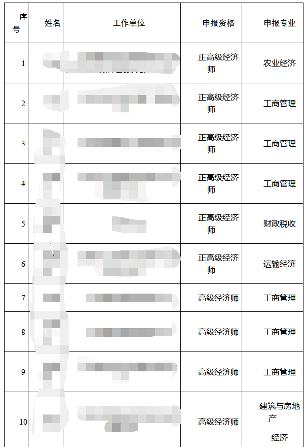 江西高级经济师