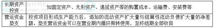 2024中级会计财务管理预习阶段必看知识点：项目现金流量——投资期