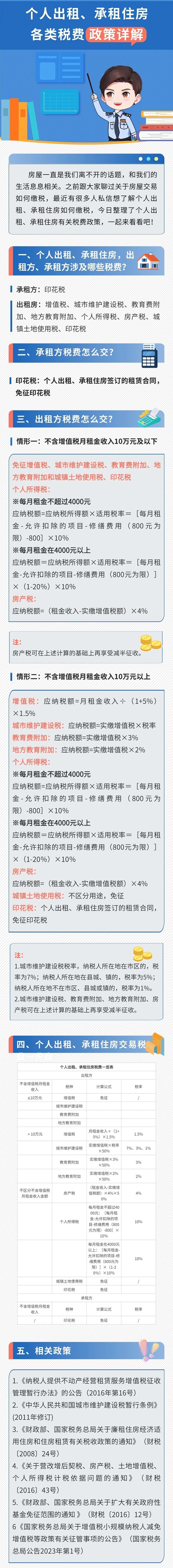 个人出租、承租住房咋交税？(1)
