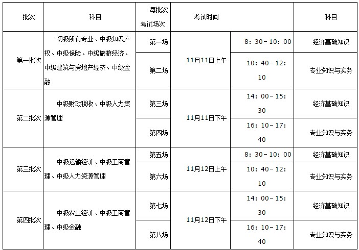 2023年初中级经济师考试科目及时间安排