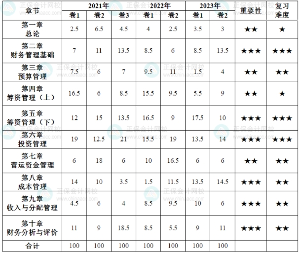 汇总表