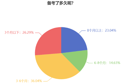 提前备考2024年中级会计考试 还用报班学习吗？