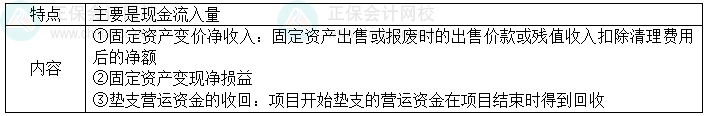 2024中级会计财务管理预习阶段必看知识点：项目现金流量——终结期