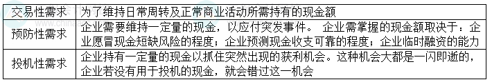 2024中级会计财务管理预习阶段必看知识点：持有现金的动机
